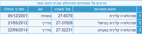 תמר שביט פסח -פסיכולוגית קלינית